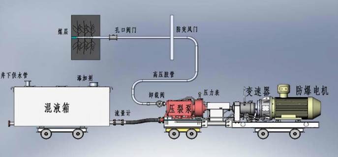 尻老骚逼低频高压脉动注水防治煤与瓦斯突出技术